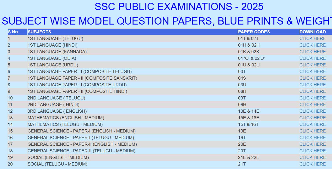 ap 10th class public model question papers 2025